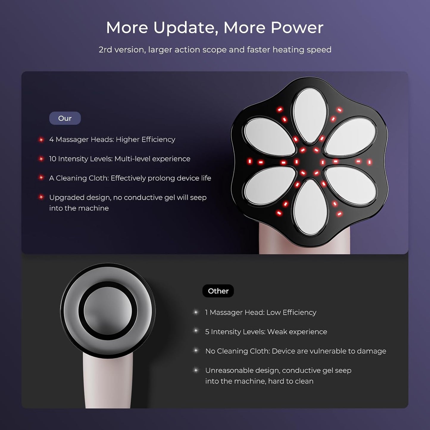 Cellulite Massager, Upgraded 6 Heads Body Sculpting Machine 3 in 1 Cordless Electric Handle Massager for Belly, Waist, Arm, Leg and Massage