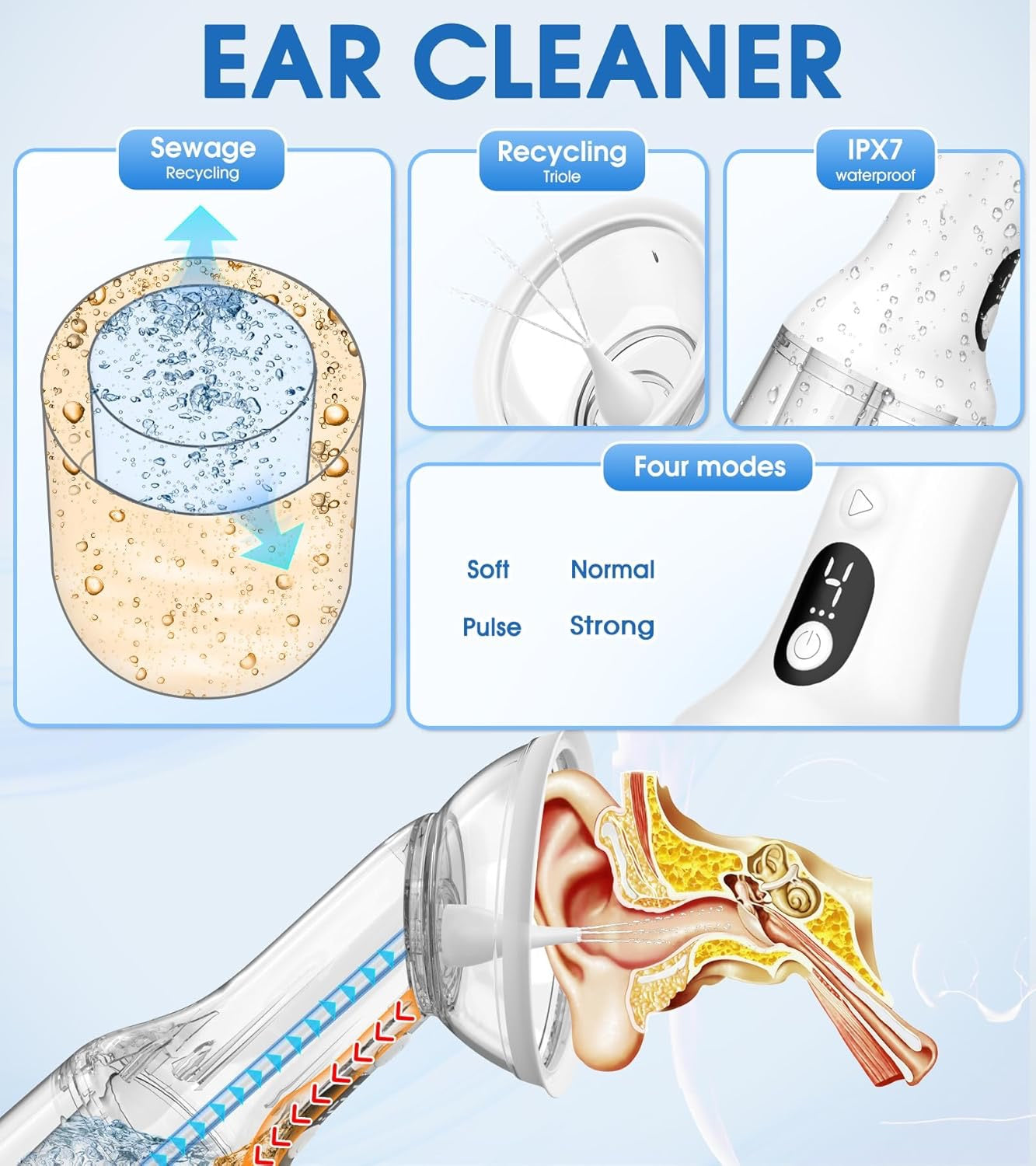 Automatic Ear Wax Removal,Upgrade USB Electric Water Powered Ear Cleaner with 4 Cleaning Modes IPX7 Waterproof Ear Irrigation System Reusable Ear Flushing Cleaning Tool for Kids Adults